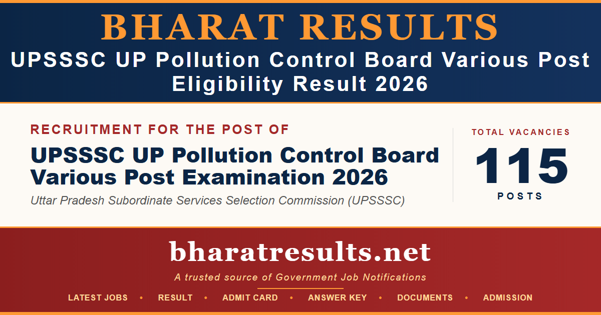 UPSSSC UP Pollution Control Board Various Post Eligibility Result 2026