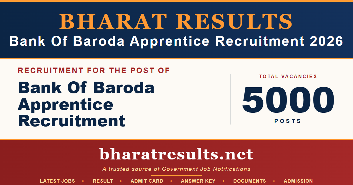 BOB Apprentice Recruitment 2026 Notification