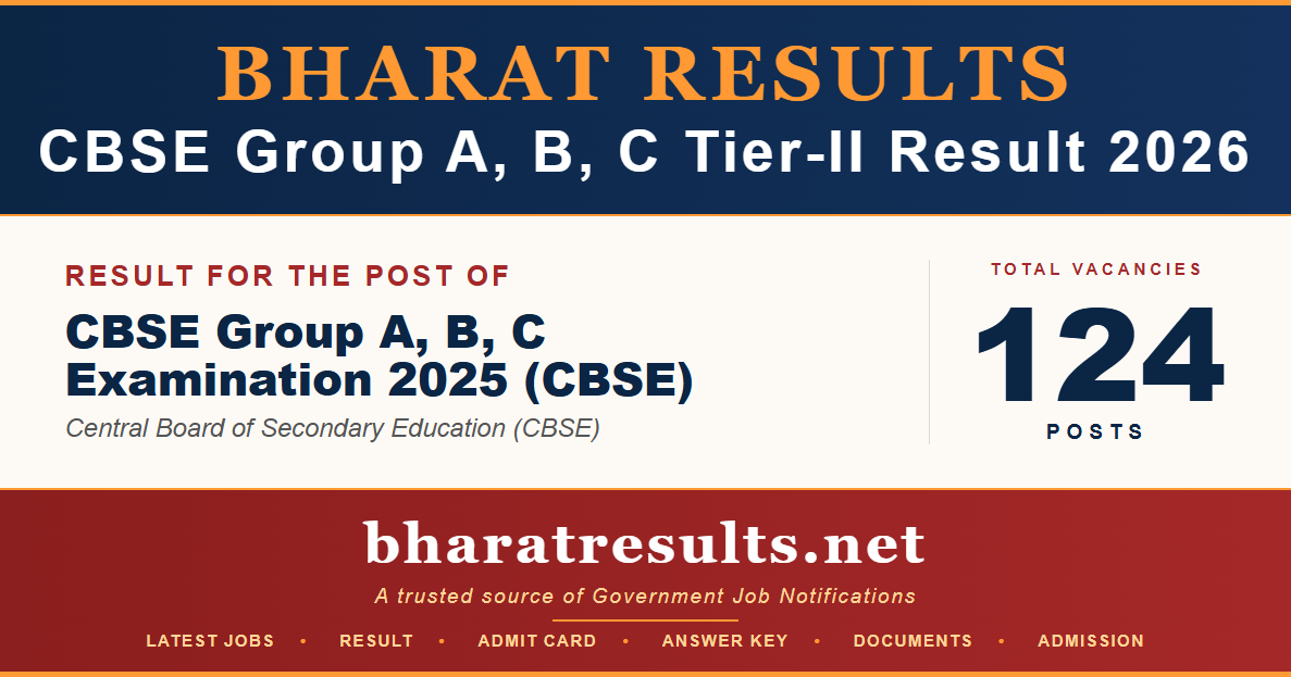 CBSE Group A, B, C Tier-II Result 2026