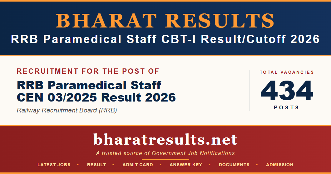 RRB Paramedical Staff CBT-I Result/Cutoff 2026