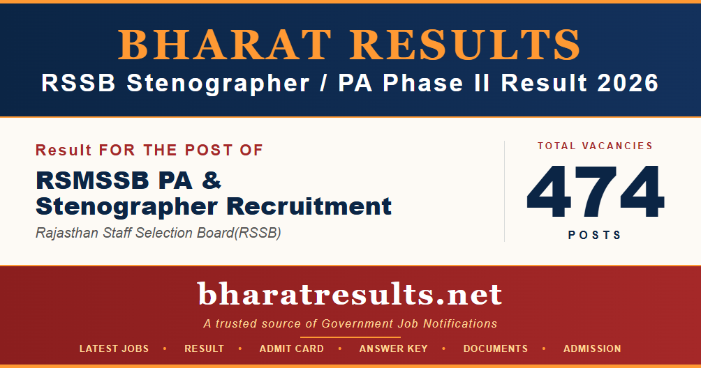 RSSB Stenographer / PA Phase II Result 2026