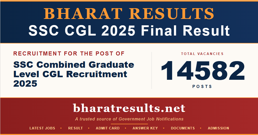 SSC CGL 2025 Final Result