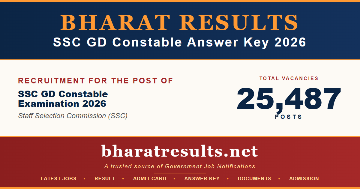 SSC GD Constable Admit Card 2026
