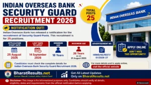 Indian Overseas Bank Security Guard Recruitment 2026