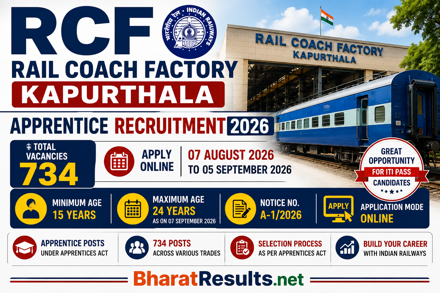 Rail Coach Factory Kapurthala Apprentice Recruitment 2026 1 RailCoachFactoryKapurthalaApprenticeRecruitment2026