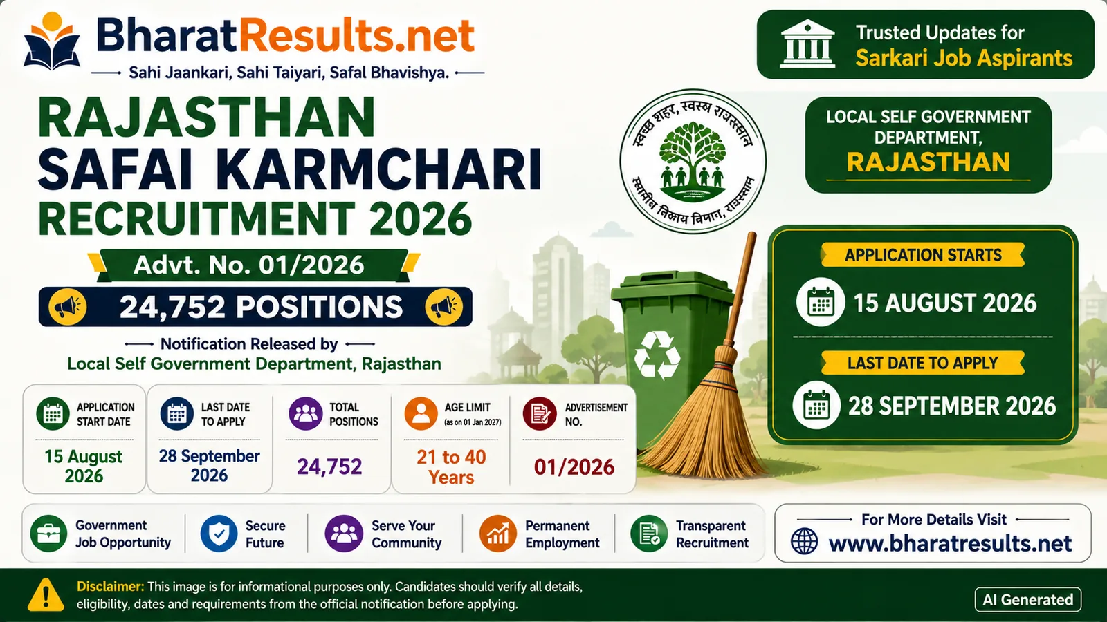 Rajasthan Safai Karmchari Recruitment 2026 1 rajasthan safai karmchari recruitment 2026 24752 bharatresults no humans